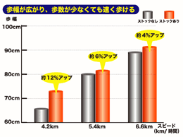 ノルディックウォークの効能