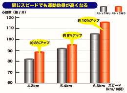 ノルディックウォークの効能