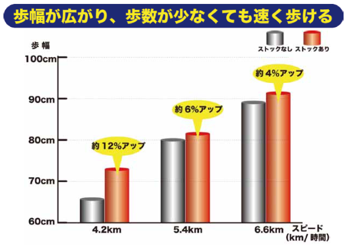 ノルディックウォークの効能