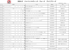 ジャパンノルディック・ウォークプレミアリーグ