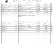 2026-27 ジャパンノルディック・ウォーク プレミアリーグ