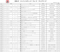 2026-27 ジャパンノルディック・ウォーク プレミアリーグ